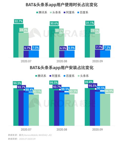 2023年極光Q3互聯(lián)網(wǎng)報(bào)告 移動(dòng)網(wǎng)民人均安裝App總量達(dá)56款